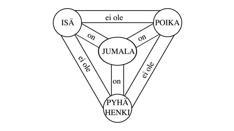Salattu Jumala