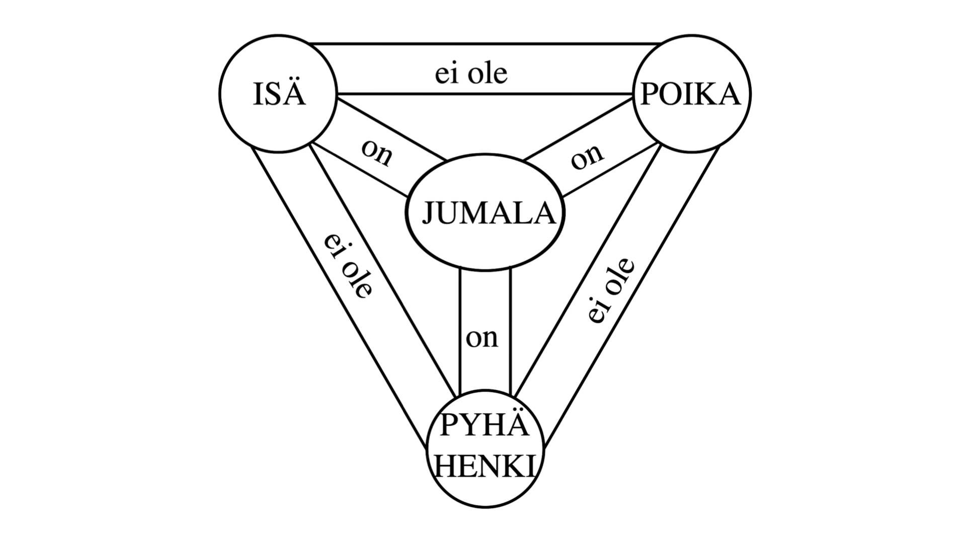 Salattu Jumala